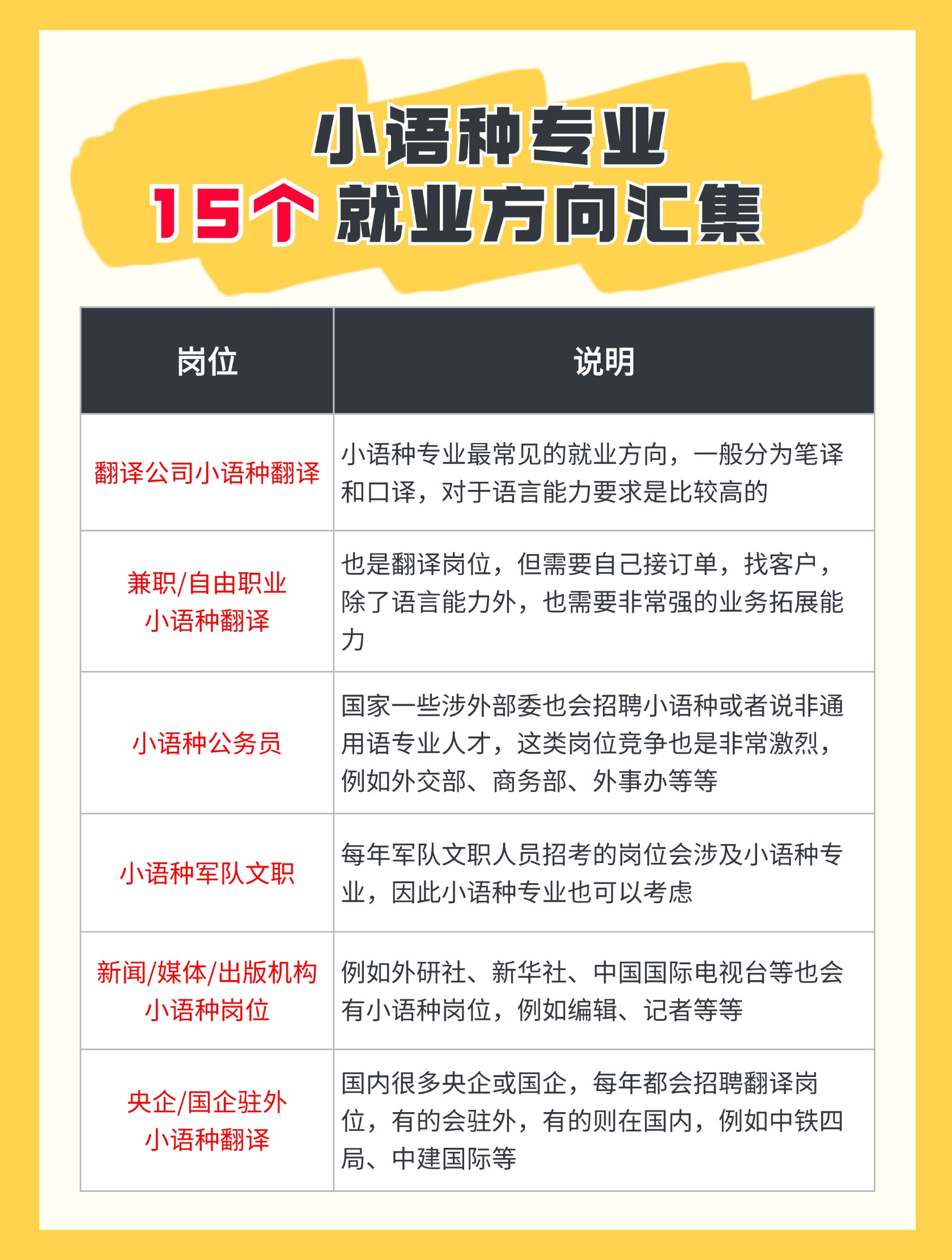 小语种专业15个就业方向汇集分享